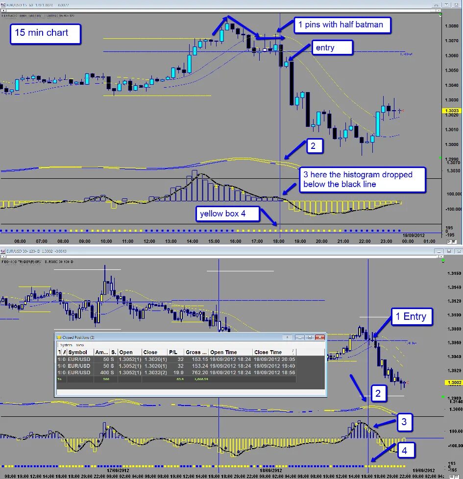 Форекс пдф. Steve Mauro. Констатирующая стратегия пдф. Steve Mauro trader. Forex pdf.