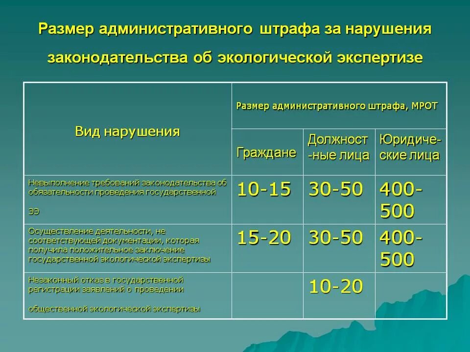 Административная ответственность за нарушение санитарно. Максимальный размер административного штрафа. Минимальный размер штрафа за административное правонарушение. Размеры штрафов за административные правонарушения. Максимальный штраф за административное правонарушение.