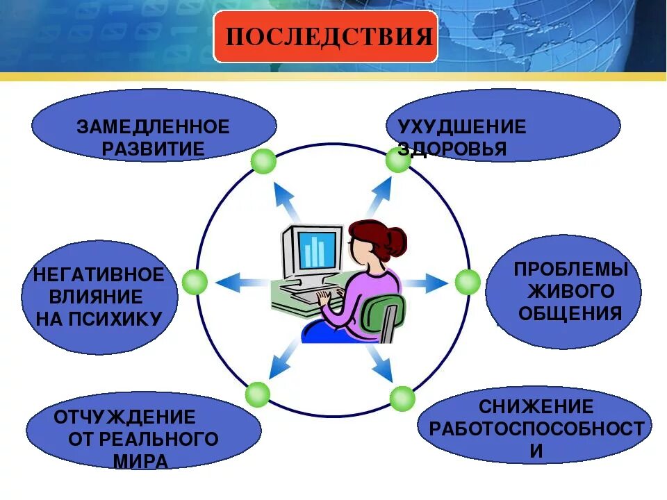 Современные компьютерные технологии. Современные интернет технологии. Автоматизация бизнеса в интернете. Проблемы дистанционного обучения. Дистанционное воздействие.
