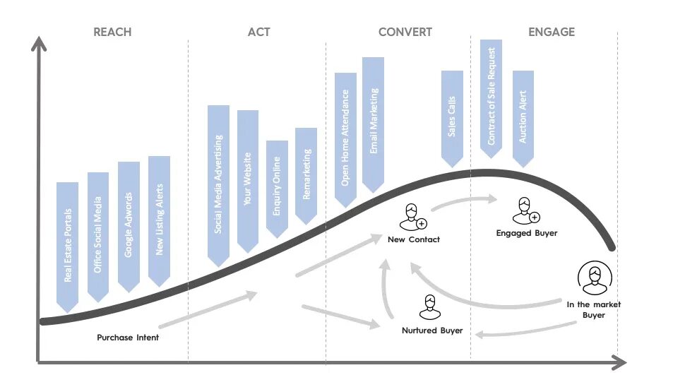 Sales funnel b2b. Мэппинг конкурентов. Buyer persona. Воронка продаж saas b2b. Buyer persona 30 y.