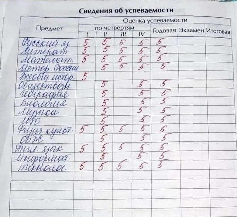 В 5 классе оставляют на второй год. Дневник с оценками. Пятерка оценка в дневнике. Дневник с пятерками. Фотография дневника с четвертными оценками.