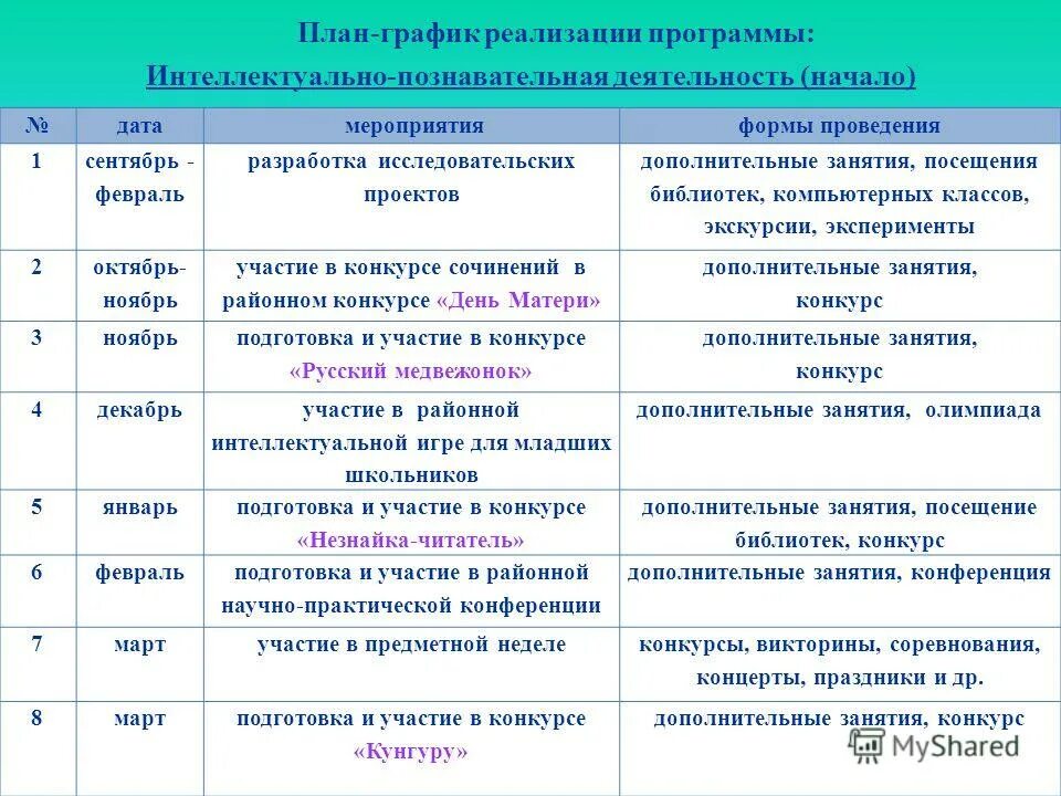 Проект классного руководителя начальных классов. Программа работы классного руководителя с коллективом класса. Задачи классного руководства. Работа классного руководителя начальных классов. Проект классного руководителя начальных классов.