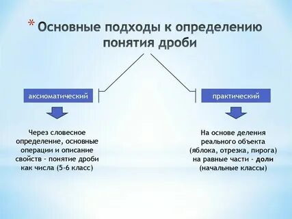 Понятия и подходы к определению политики