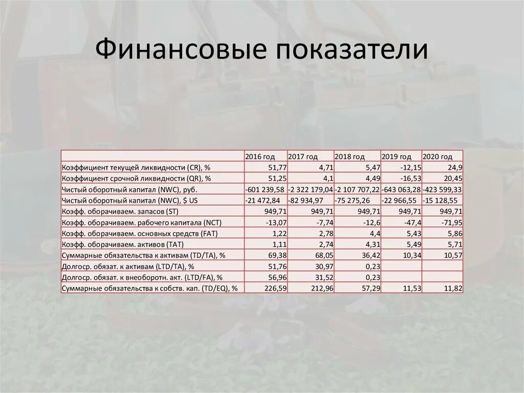Коэффициент финансовой устойчивости формула расчета по балансу. Коэффициент финансового потенциала формула. Показатели характеризующие управление финансами. Система финансового менеджмента. Показатели финансовой информации.