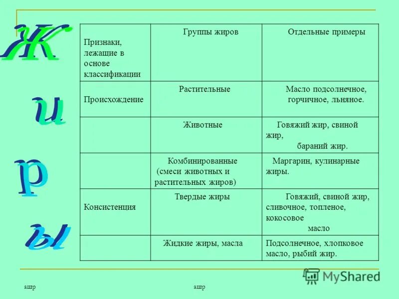 Биологический вид это совокупность особей. Принципы систематики и классификации бактерий. Виды жиров. Классификация жиров по происхождению химия. Схему классификации бизнес-проектов.