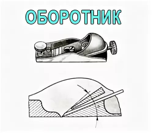Как установить нож рубанка. Угол заточки ножа рубанка. угол заточки ручного рубанка. угол заточки железки рубанка по дереву. угол заточки лезвия ручного рубанка по дереву.
