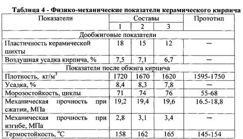 Кирпич плотность 1000