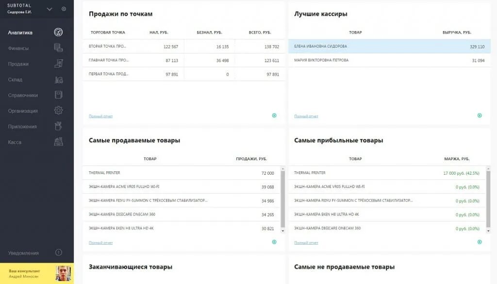 Точка продаж программа
