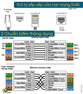 Распиновка rj45 для ethernet