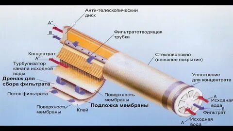 Мембрана работа