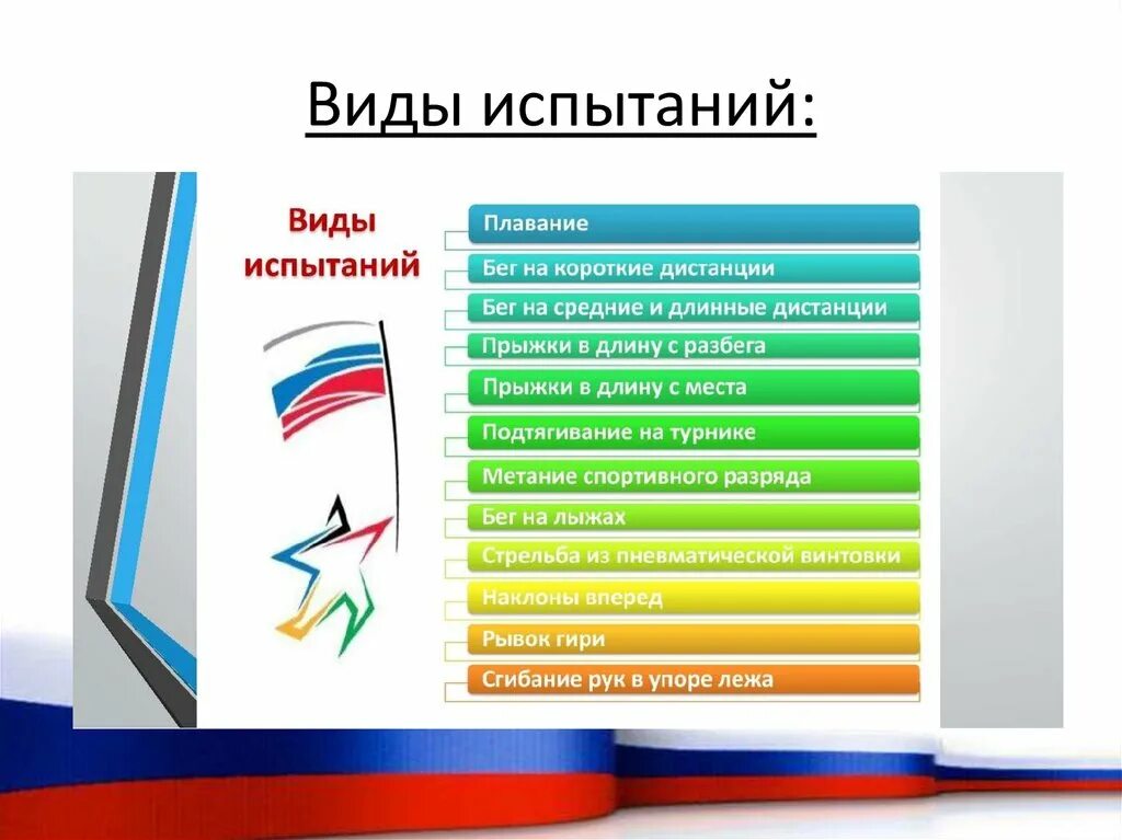 Виды испытаний тестов гто. Виды испытаний ГТО. ГТО В ДОУ проект ГТО В детский сад Возрождение традиций. Новые виды испытаний ГТО. Виды испытаний ГТО средняя школа.