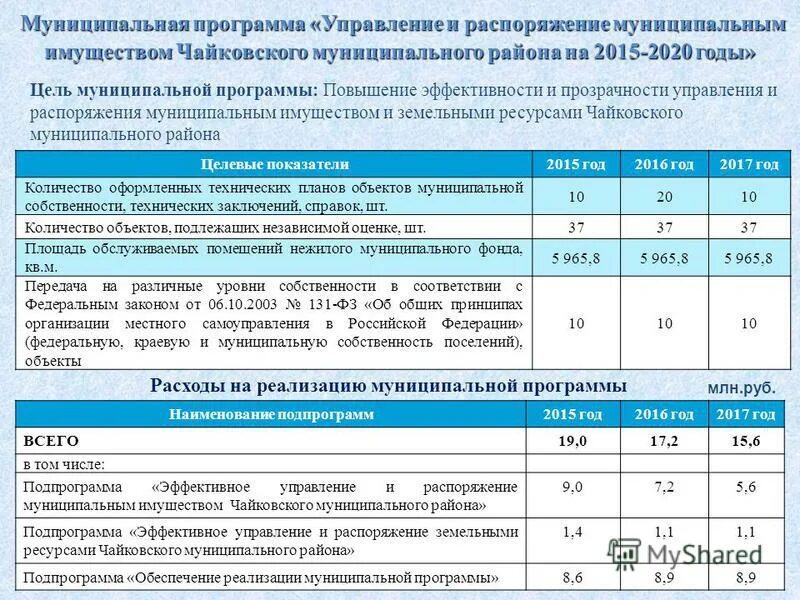 Положения о порядке распоряжения муниципальным имуществом