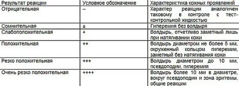 Плюсы аллергии