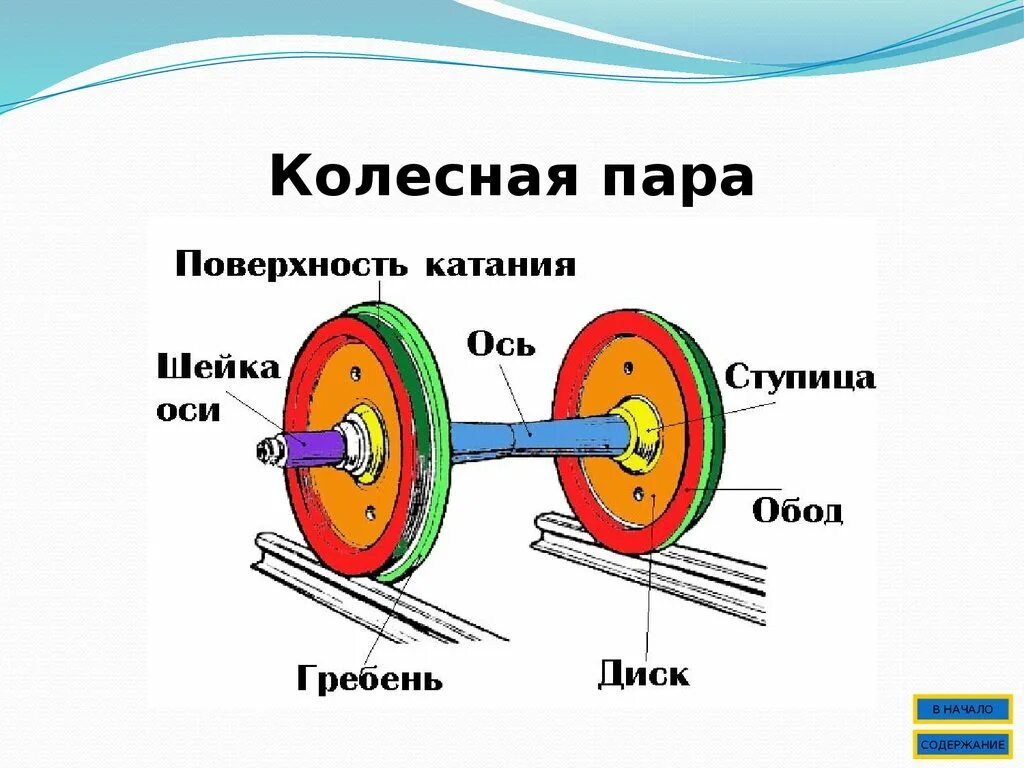 Элементы колесной пары вагона. Из чего состоит ось колесной пары грузового вагона. из чего состоит колёсная пара вагона. из чего состоит колесная пара. жд колесная пара устройство.