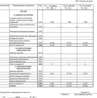 Какие отчеты сдают при ликвидации