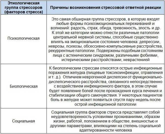Невроз и организм. Невроз желудка. невроз желудка симптомы. неврастения симптомы жкт. невроз желудка лекарства.