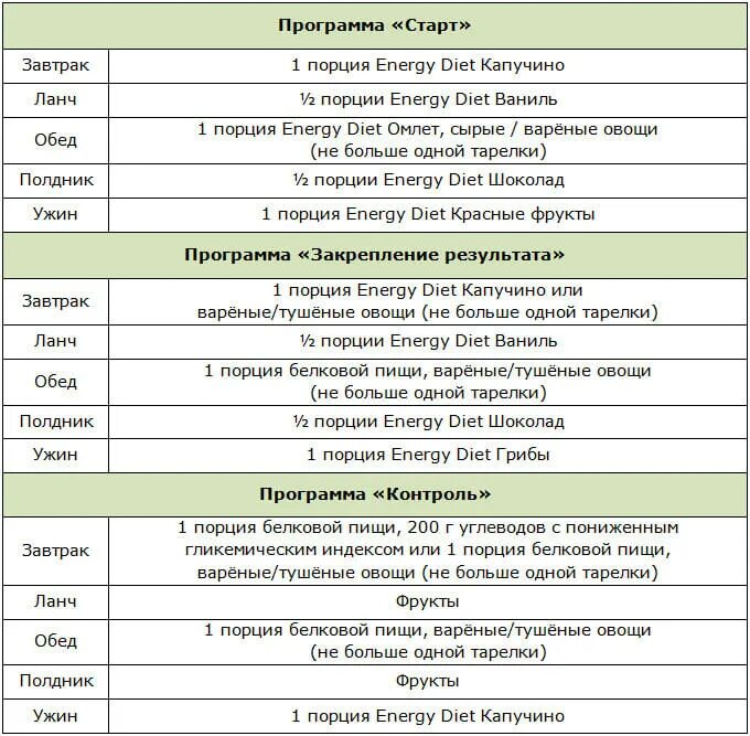 Программа питания на месяц. Схема похудения на энерджи диет. энерджи диет программы для похудения для женщин. энерджи диет схема питания. план питания для похудения.