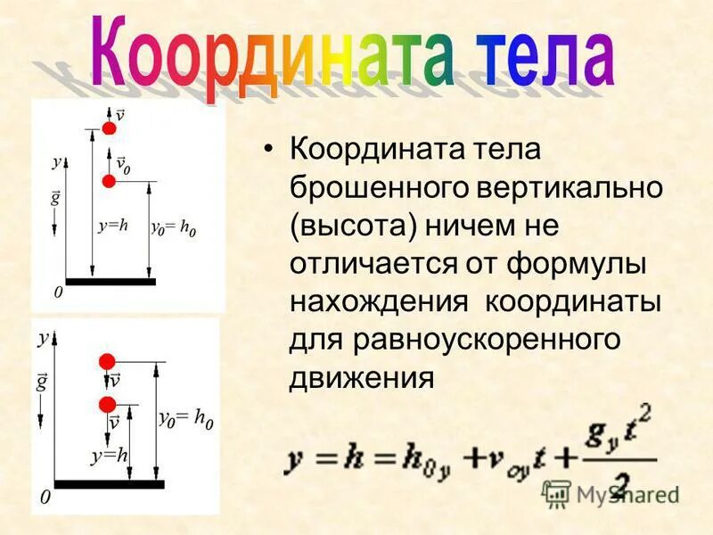 Высота подъема тела брошенного вверх. Тело брошено вертикально вверх формулы. Координата тела. Нахождение высоты тела, брошенного вертикально.. Формула изменения координаты тела.