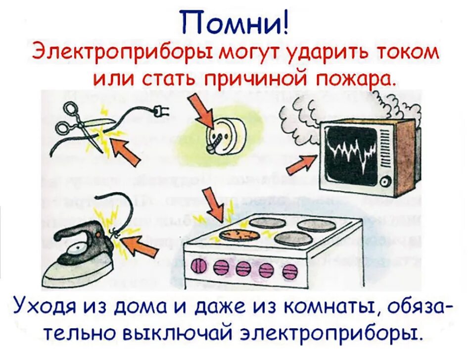 Правила пользования электроприборами. Правила безопасности с электроприборами. Правила пользования электроприборами для детей. Правило безопасности при работе с электроприборами. Пользование бытовой техникой