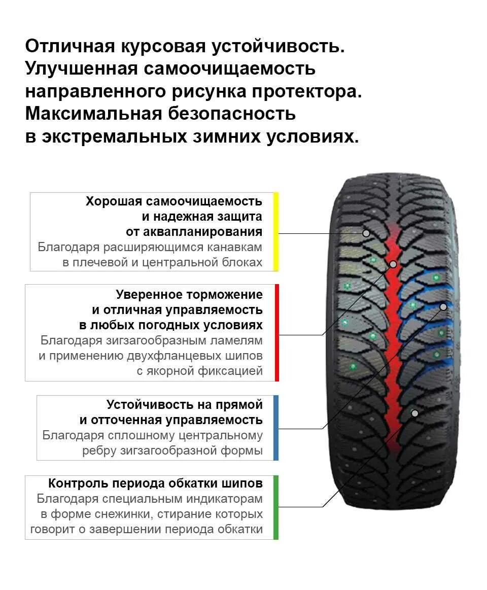 Как понять какой стороной ставить резину