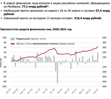 Покупать ли акции сейчас