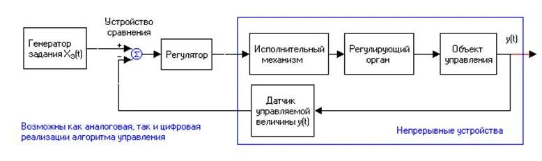 Схемы дискретного управления. Схемы дискретного управления