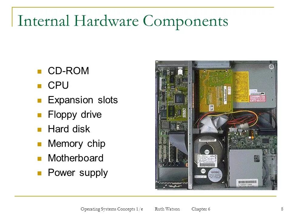 Computer components. Hardware components. Internal Hardware. Internal Computer Hardware. Internal components.