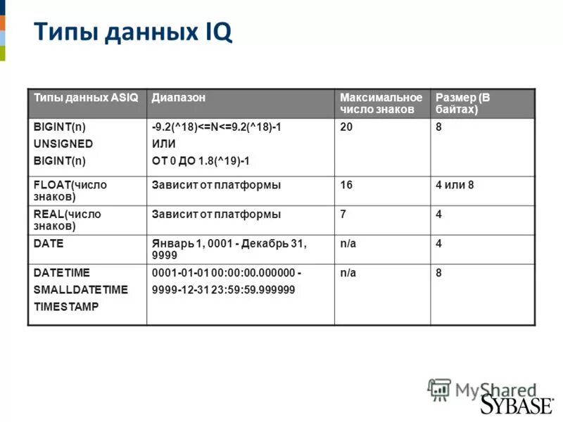 Специальный тип данных. Специальный тип данных