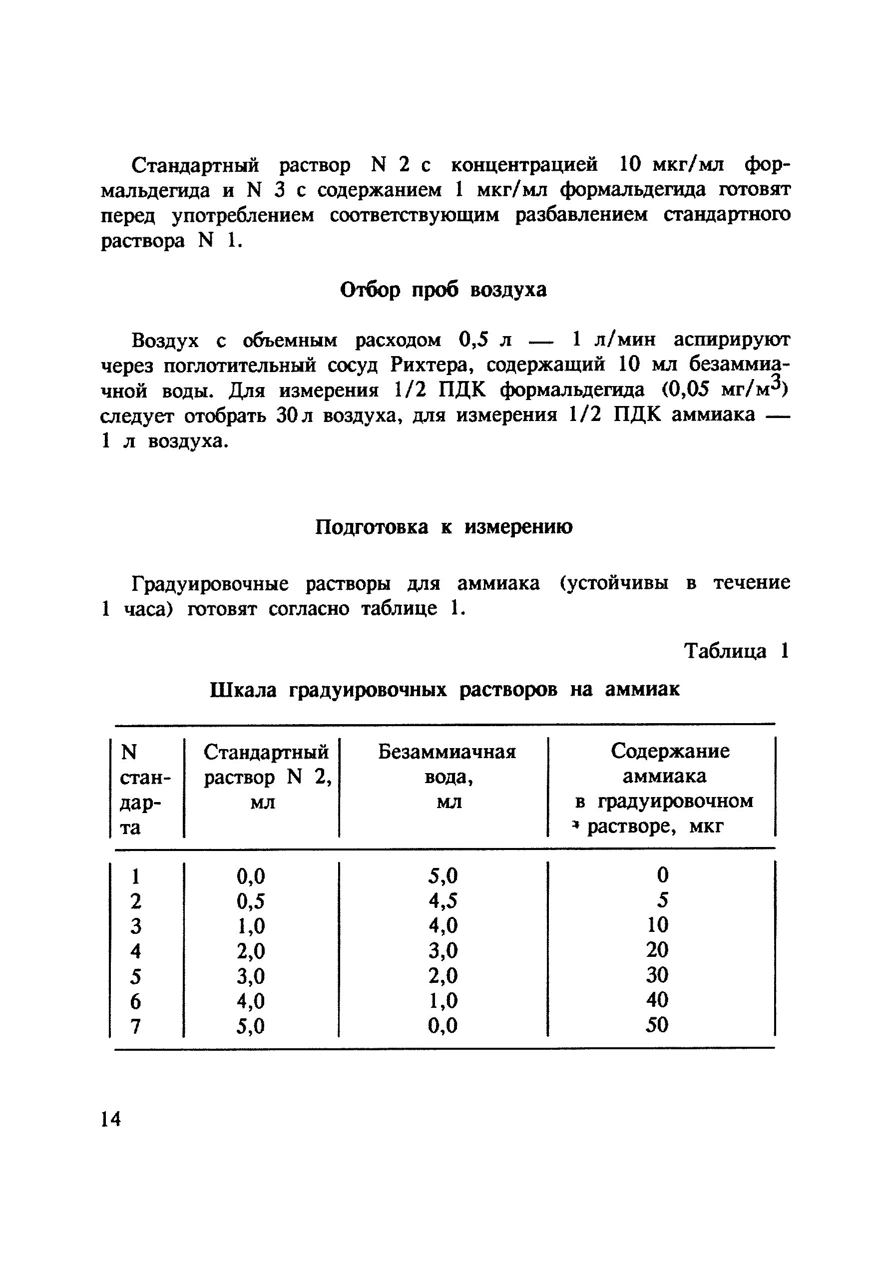 Концентрация аммиака в воздухе. Концентрация раствора аммиака. Концентрация аммиака концентрированного. Плотность водного раствора аммиака. Стандартная концентрация аммиака.