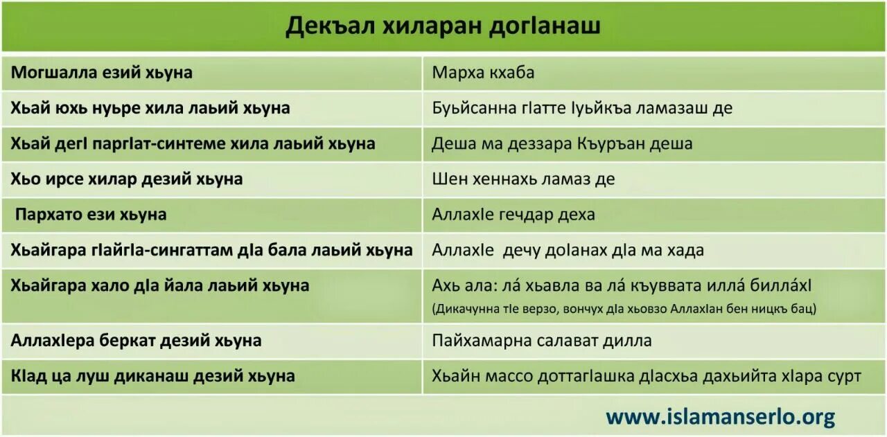 Ля хавля перевод. Ла хьавла вала. Илла биллах. Ляя хьавл Воля къувата ила Билла. Перевод ла хьавла вала къуввата.