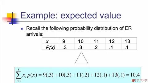 Expect examples