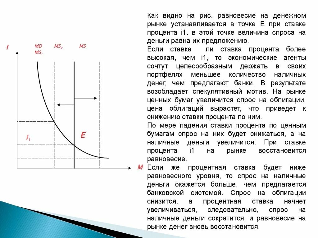 Почему понижают ставку. Процентная ставка и равновесие на денежном рынке. Равновесие на рынке облигаций. Равновесная ставка процента на денежном рынке. Равновесие на денежном рынке.