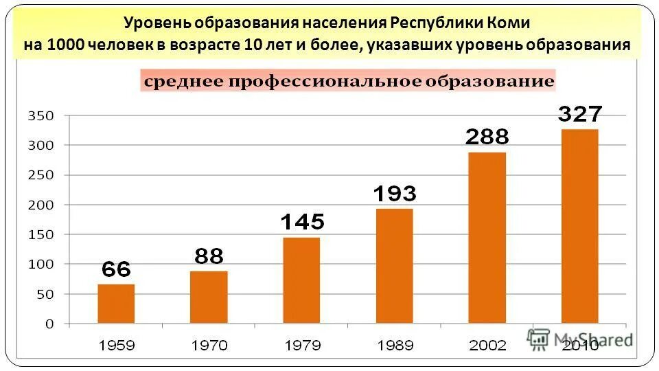Образованность населения. Статистика образованности населения в россии. Статистика образованности населения в россии. Статистика образования в россии. Уровень образования населения в россии статистика.