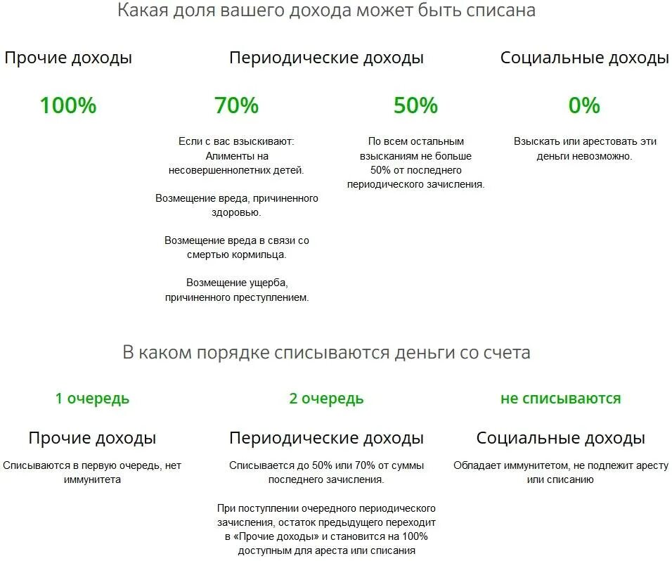 Списание с карты судебными приставами. Карта арестована судебными приставами. Приставы списание кредитного долга. Приставы списание денег с карты.