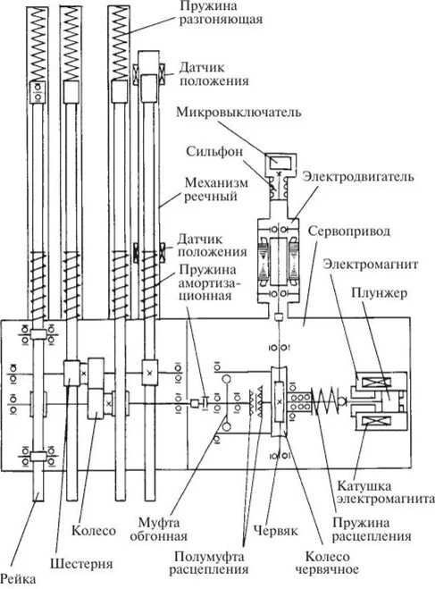Ммо 110. Схема электрическая привода ммо-110. схема управления приводом нории. вгт-110 схема привода. схема управления заслонками на норию..