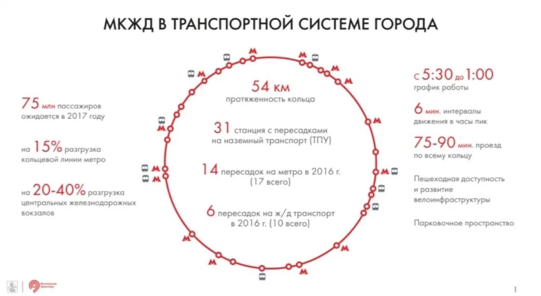 По кольцевой железной дороге курсируют 18. Схема Московской кольцевой железной дороги. Схема МЦК Московское центральное кольцо. МЦК внутреннее кольцо. Карта кольцевой линии МЦК.