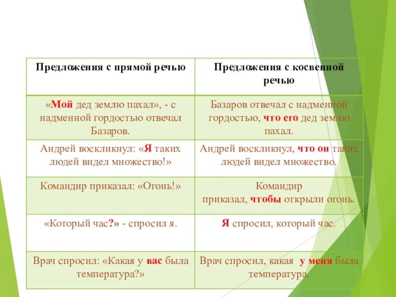 10 косвенных предложений