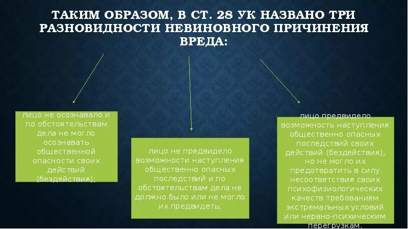 Невиновное причинение вреда в уголовном праве примеры Система, источники и принципы административного права. Лекция № 4 презентация