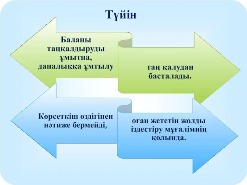 Білім сапасын арттыру. Функционалдық сауаттылық презентация. Функционалдық сауаттылық дегеніміз не презентация. Функционалды сауаттылық дегеніміз не. Функционалдық сауаттылық математика сабағында презентация.