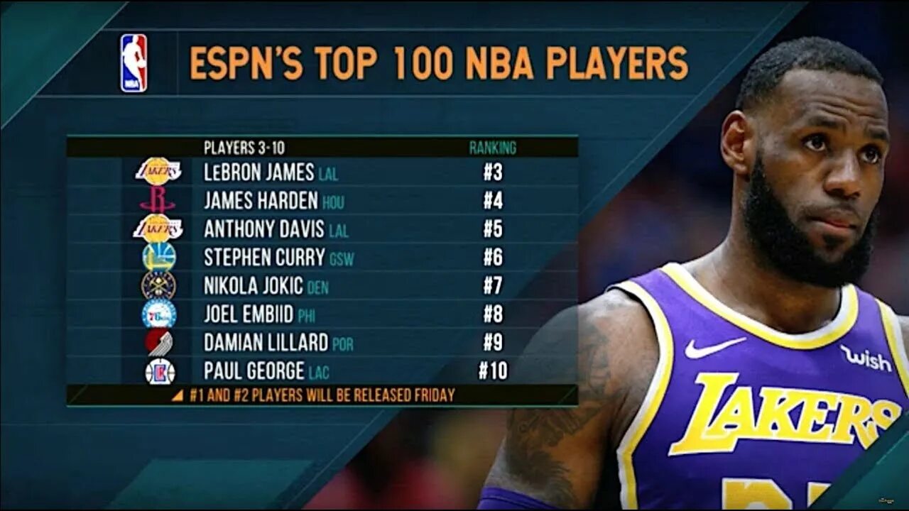 Top 100 of all time. Нба топ 100. рейтинг игроков nba. espn рейтинг. best playmaker of all time nba.