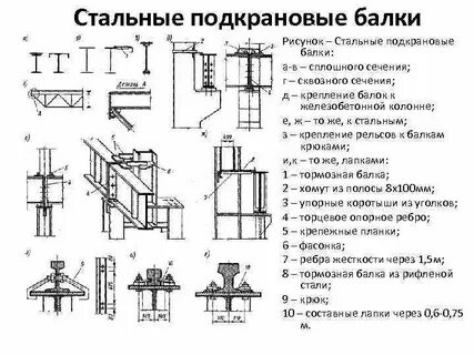 Тормозная балка