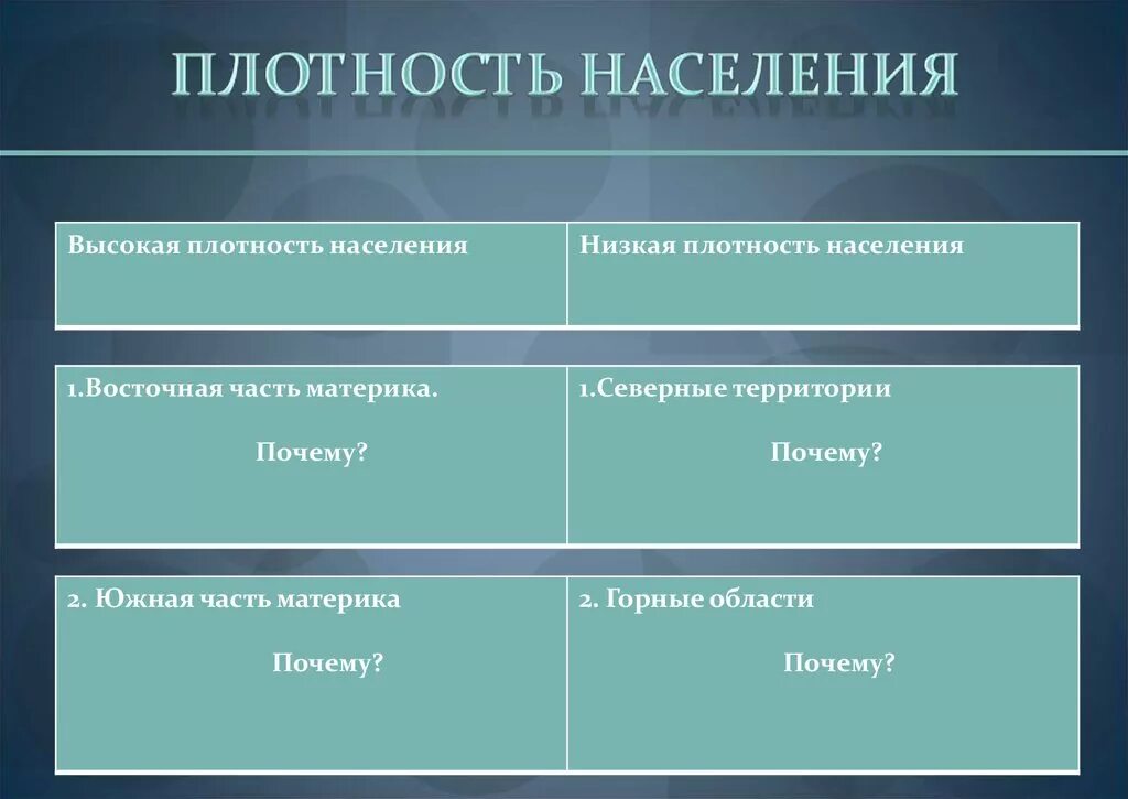 Плотность населения высокая плотность низкая плотность. Низкая плотность населения. Причины высокой плотности. Причины высокой плотности населения.