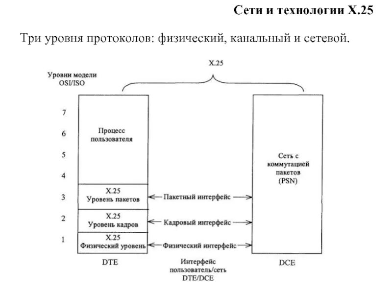 Уровни пакетов. Стек протоколов x.25. физический и канальный уровни ethernet. протоколы канального уровня локальной сети.. протоколы физического и канального уровня..