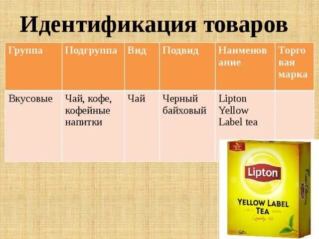 Сколько гр чая. Группы и подгруппы чая. Идентификация продукта. Идентификация продукции таблица. Идентификация продукции пример.