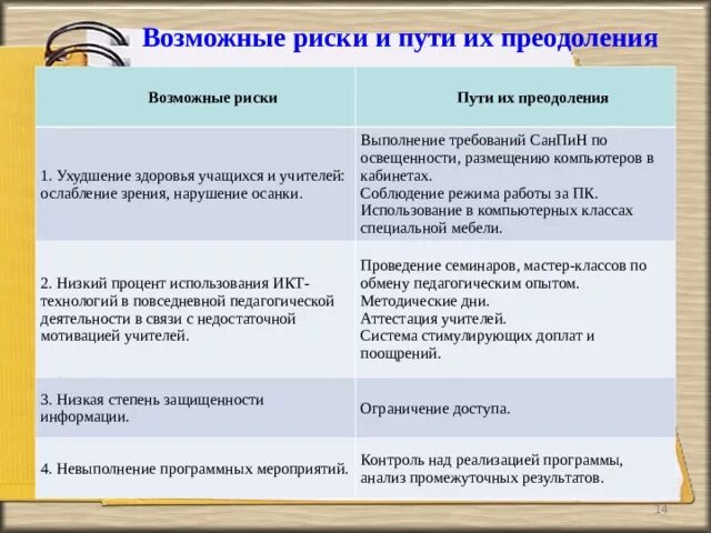 Рисков проекта и пути их преодоления Риски при осуществлении проекта