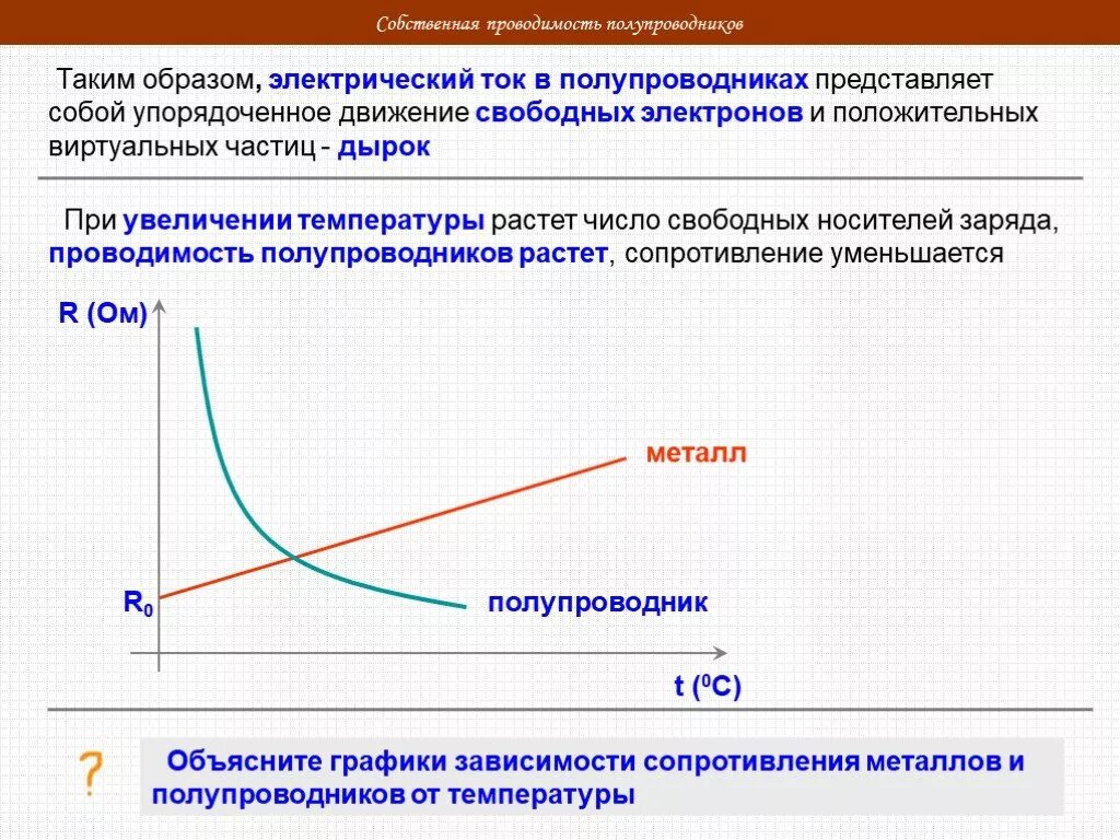 Зависимость сопротивления полупроводников от температуры. Ток в полупроводниках зависимость сопротивления от температуры. График зависимости сопротивления полупроводника от температуры. Зависимость электропроводности полупроводников от температуры.