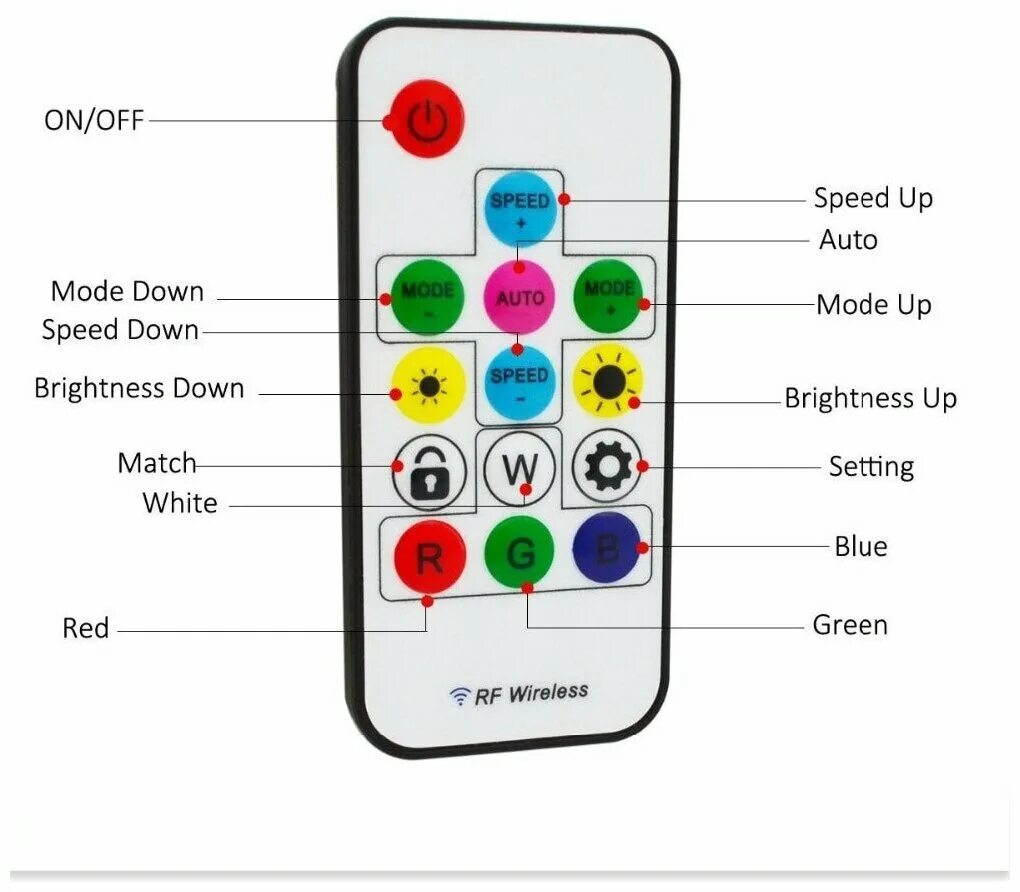 Controller пульт инструкция. Controller пульт инструкция