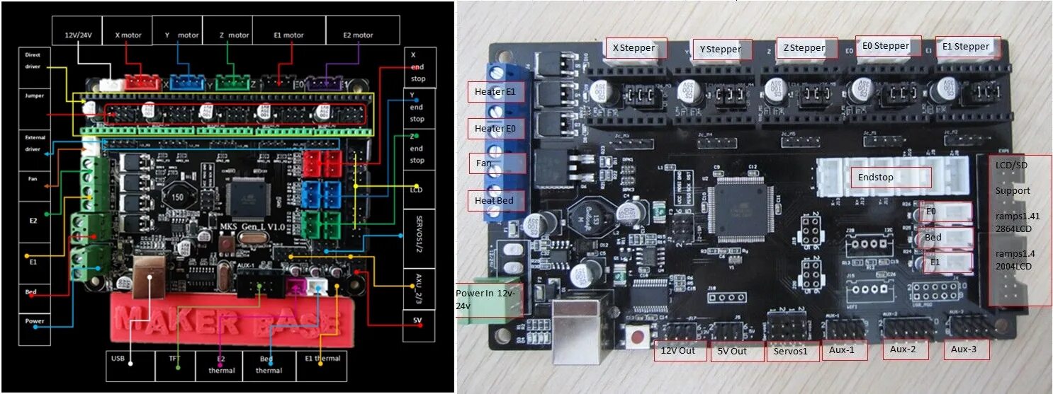 12v l2. MKS Gen v1.4 вентиляторы. MKS L V1.0 к200. MKS Gen l v1.0 распиновка. MKS OSC V1.0.