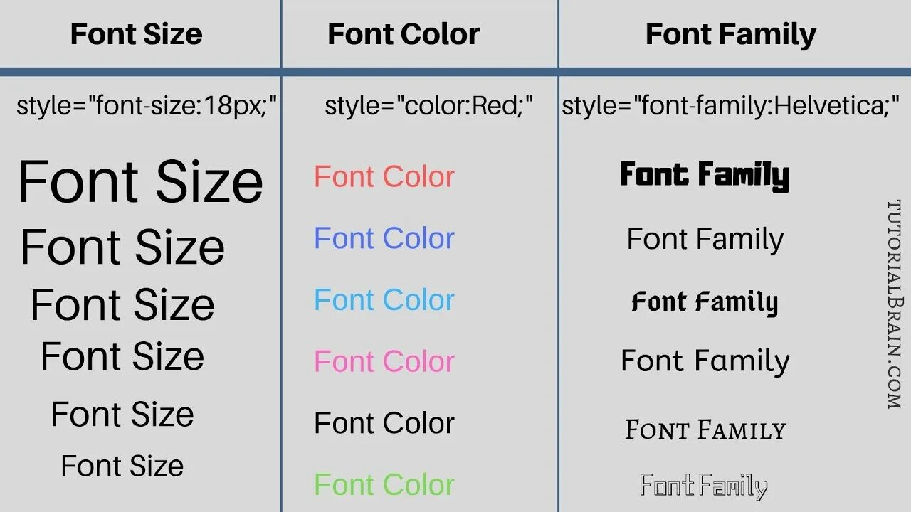 Font Family. Font-Family CSS шрифты. Семейства шрифтов. Шрифты CSS. Span color text