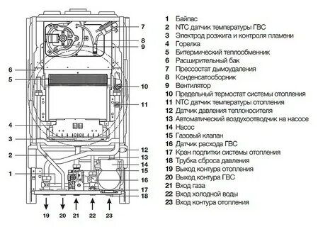 Электролюкс котел схема